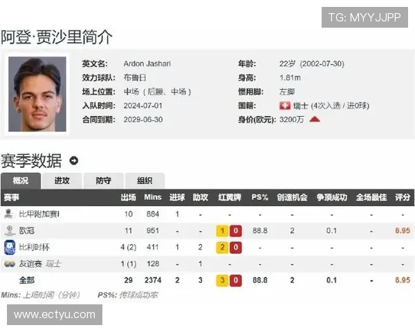 米兰即将签下贾萨里布鲁日接受3500万欧元报价达成协议